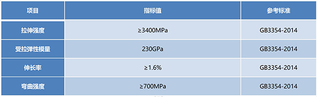 碳纤维双向编织布