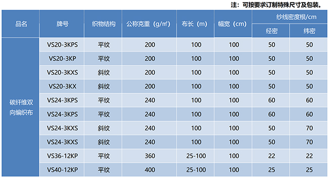 碳纤维双向编织布