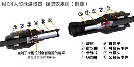 沃尔兴科技：以创新冷缩管技术 引领光伏连接器保护新纪元