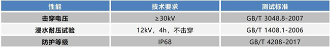 FST6525 自固化绝缘防水保护包材