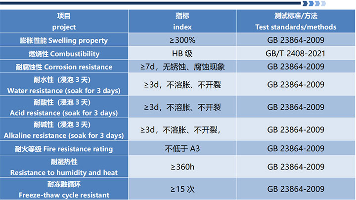 防火密封胶