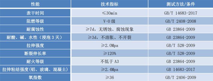 防火密封胶