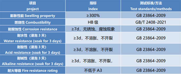 防火密封胶