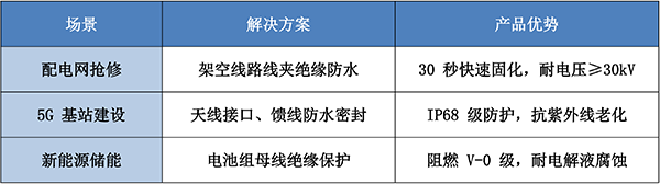 沃尔兴自固化绝缘防水包材：30 秒快速密封，守护电气系统的 “隐形盔甲”