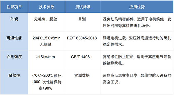 芳纶 1414 绑扎绳：轻量化高强度，极端环境下的绑扎防护专家