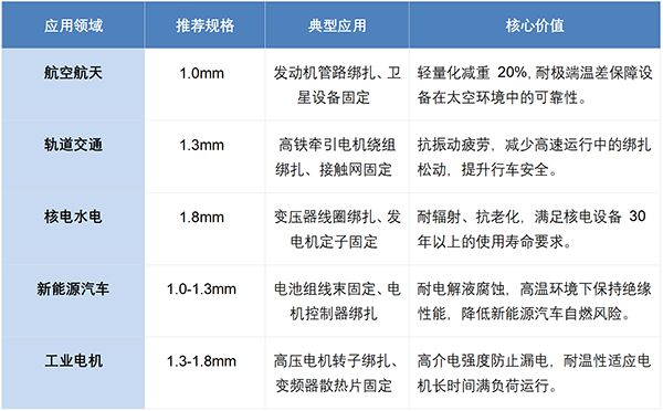 芳纶 1414 绑扎绳：轻量化高强度，极端环境下的绑扎防护专家