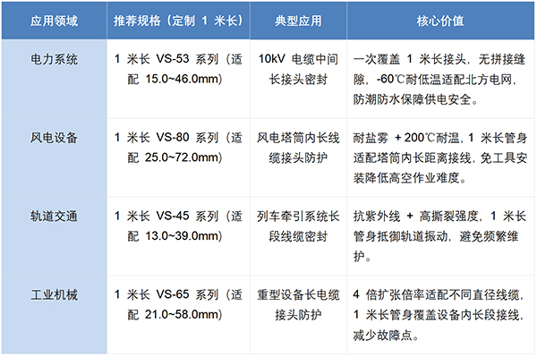 RUBLS-SILIC 高倍率硅橡胶冷缩管: 可定制 1 米长规格,长段接头密封难题一管解决 RUBLS-SILIC 高倍率硅橡胶冷缩管: 可定制 1 米长规格,长段接头密封难题一管解决