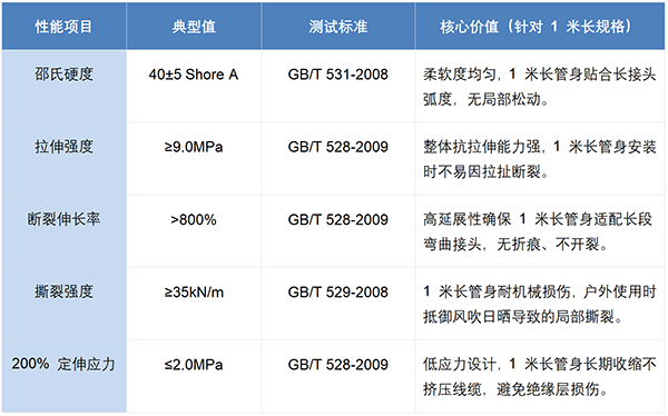 RUBLS-SILIC 高倍率硅橡胶冷缩管: 可定制 1 米长规格,长段接头密封难题一管解决 RUBLS-SILIC 高倍率硅橡胶冷缩管: 可定制 1 米长规格,长段接头密封难题一管解决