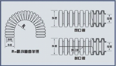 BWG-PA6尼龙波纹管