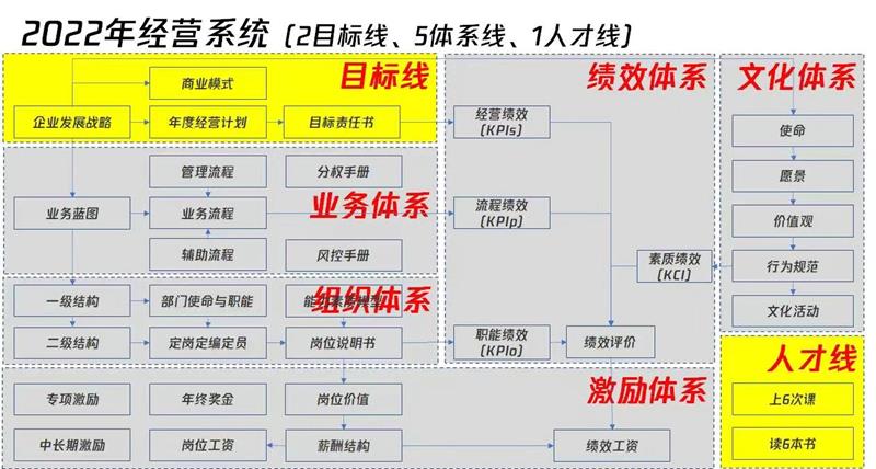 修炼内功 静候花开！---记沃尔兴第二期读书会活动