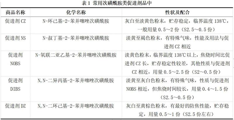 硅橡胶冷缩管硫化促进剂的种类和选择