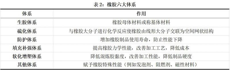 新能源机车的得力助手“硅胶泡棉”