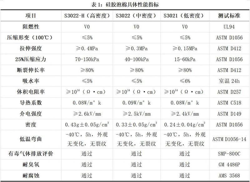 新能源机车的得力助手“硅胶泡棉”