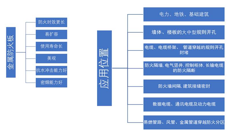 沃尔兴金属复合材料防火板