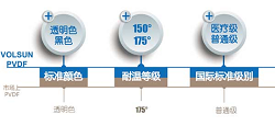 聚偏氟乙烯热缩管在高精度测试仪器上的应用