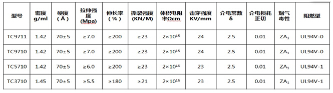 陶瓷化防火耐火电线电缆硅橡胶操作说明