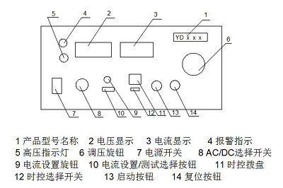 沃尔兴耐压测试仪设备安全操作规程