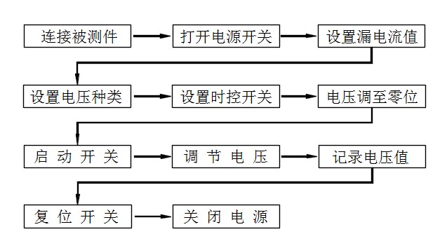 沃尔兴耐压测试仪设备安全操作规程