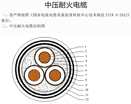 耐火新材料绝缘防护解决方案