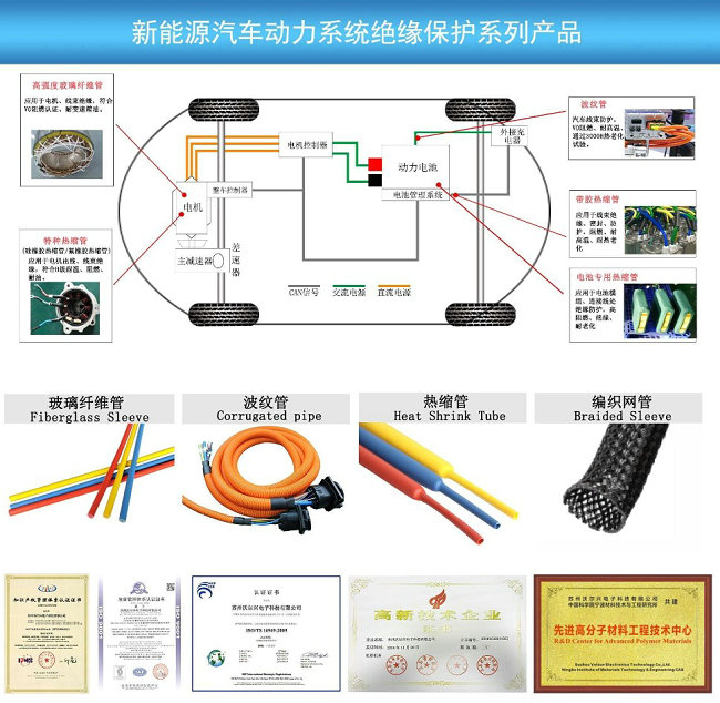 新能源电动汽车动力系统综合绝缘防护