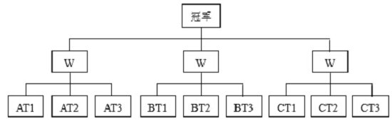 2018年沃尔兴第四届“金星杯”乒乓球比赛
