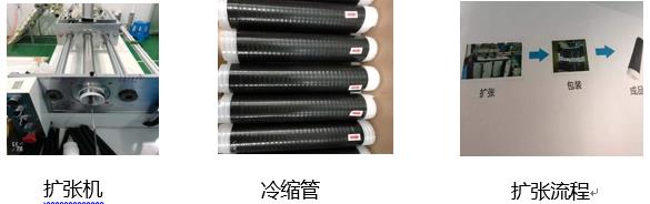 硅橡胶冷缩管产品的生产 硅橡胶冷缩管产品的生产